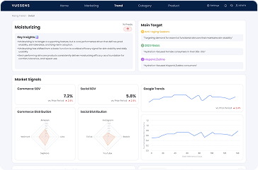 Trend analysis dashboard