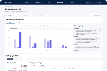 Category intelligence dashboard