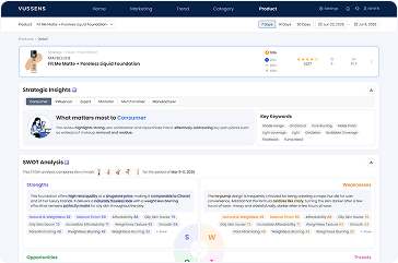 Product benchmarking dashboard
