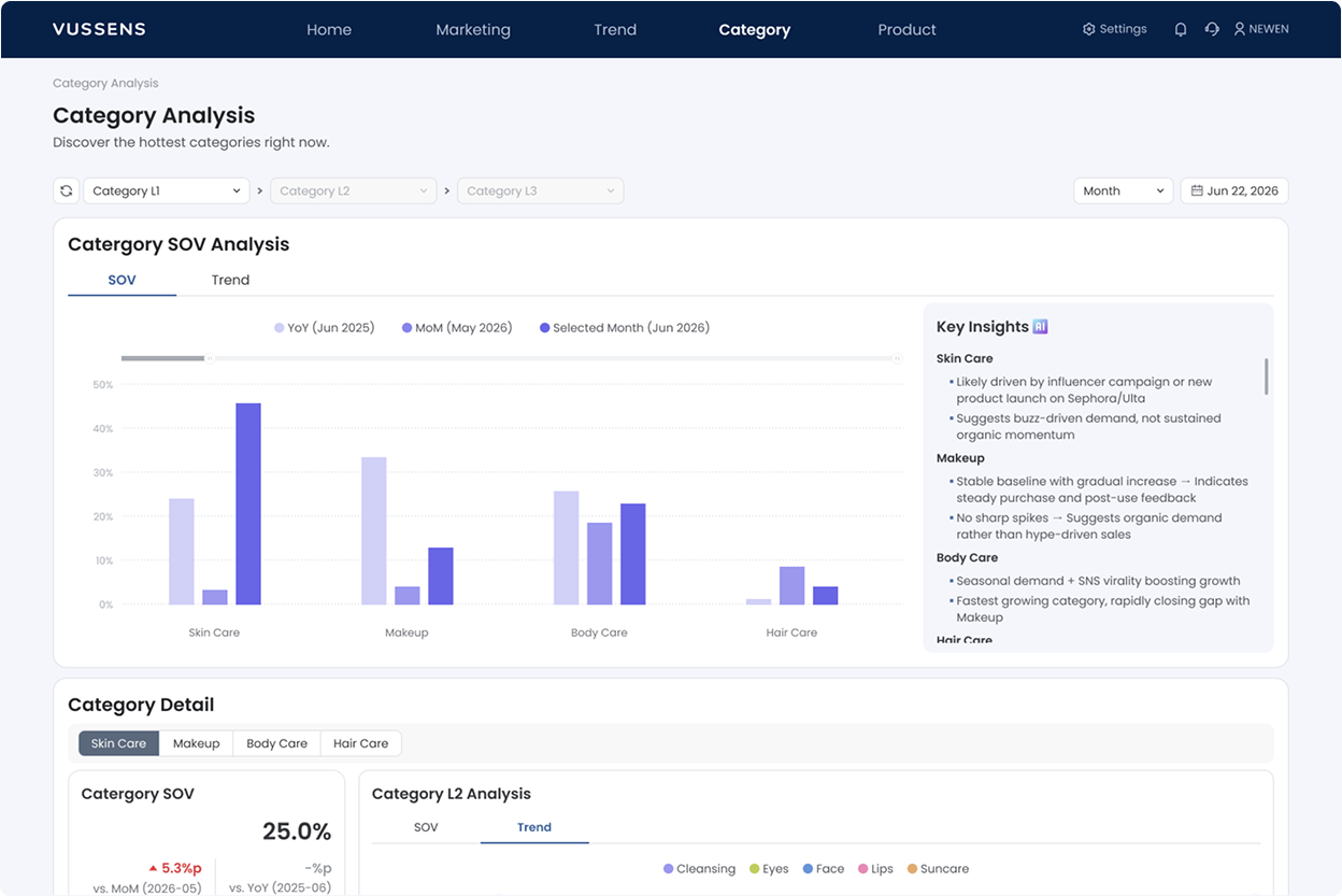 VUSSENS platform screenshot 4